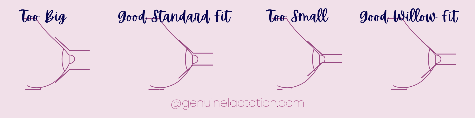 What Happens if Your Pump Flanges are Too Small? — Genuine Lactation