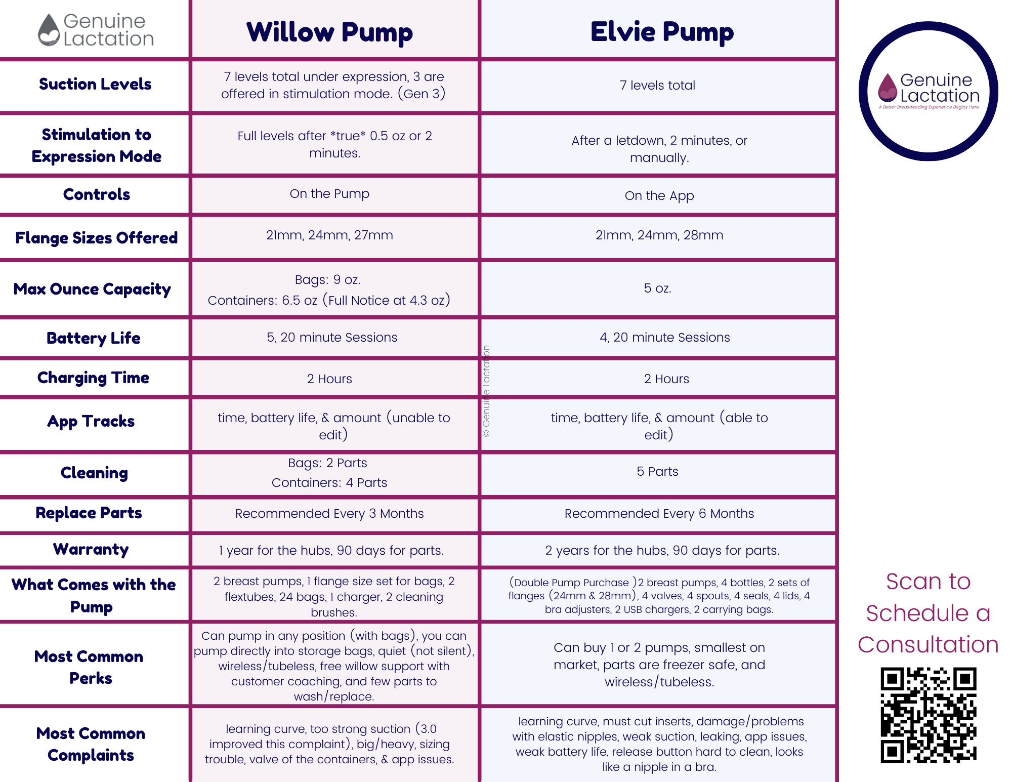 Willow vs Elvie Pump 