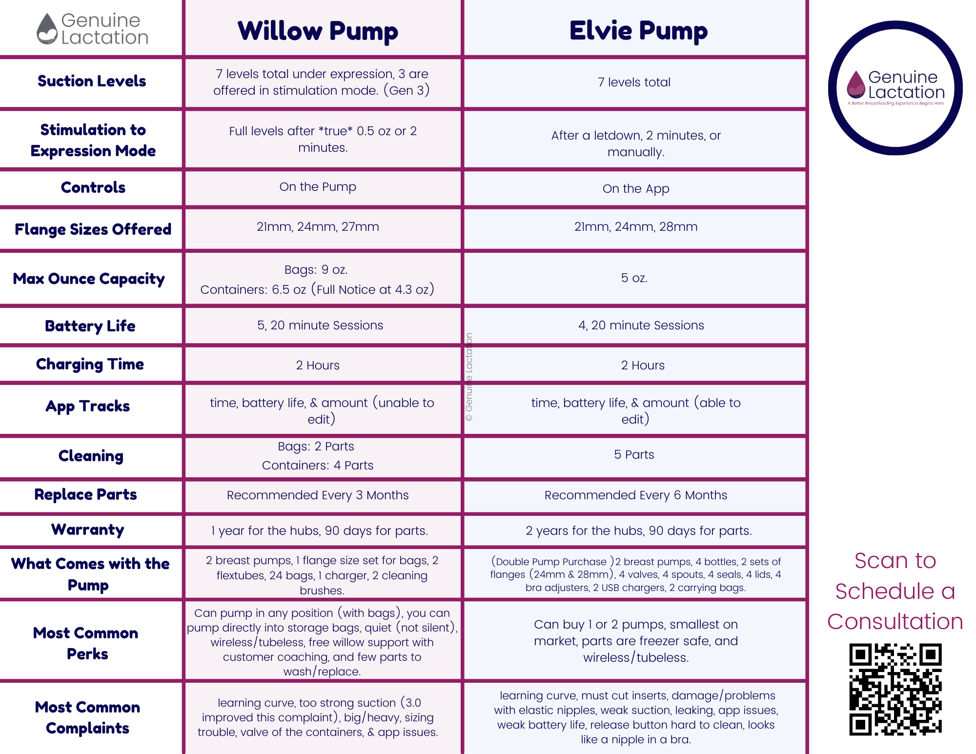 Willow Pump — Genuine Lactation