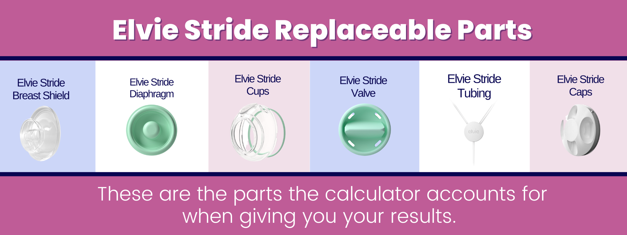 Elvie Stride Replacement Parts Calculator — Genuine Lactation