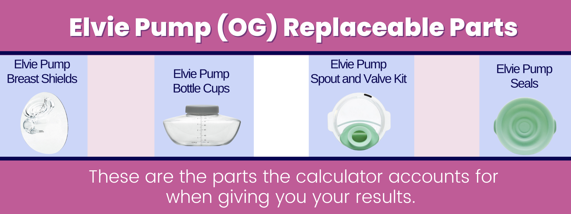 Elvie Pump Replacement Parts Calculator — Genuine Lactation