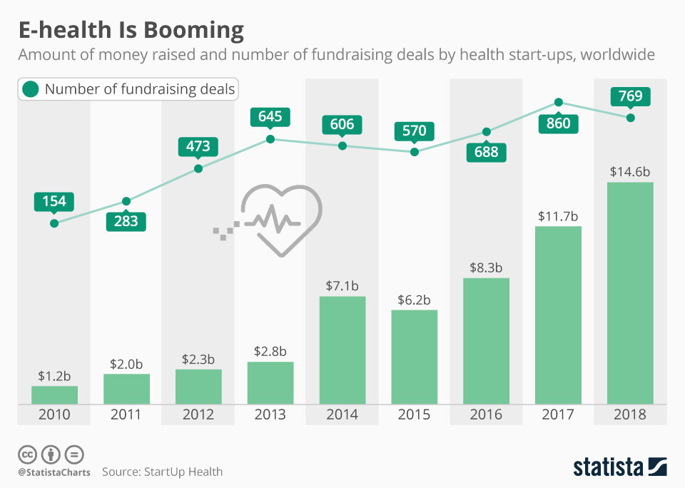 Statista ehealth.jpeg
