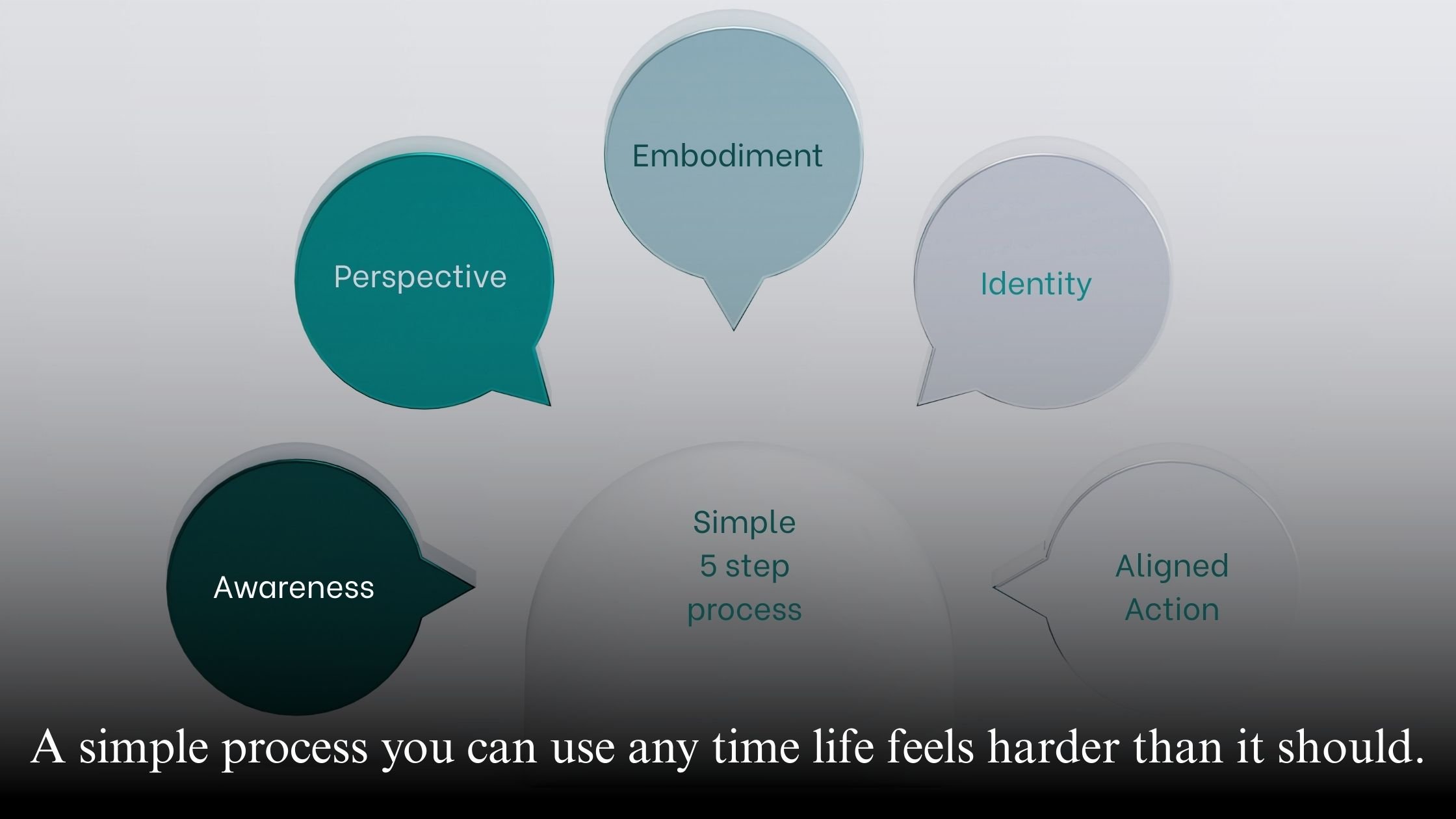 A simple 5-step process for reducing emotional suffering and regaining calm.