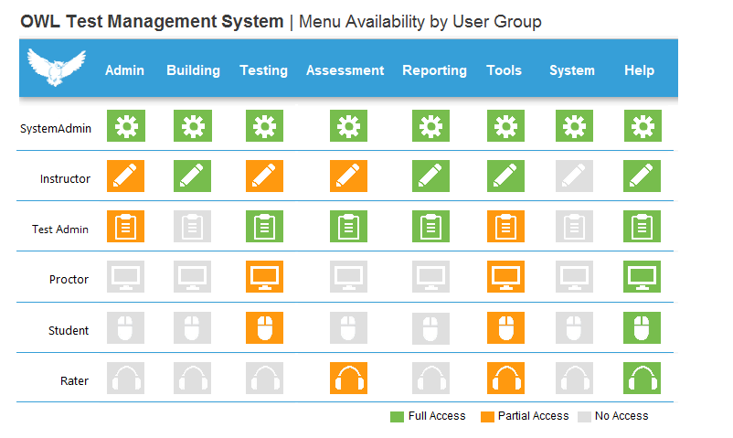 OWL Admin Menu Help | Location, Year, Term, Class, Users — OWL Testing ...