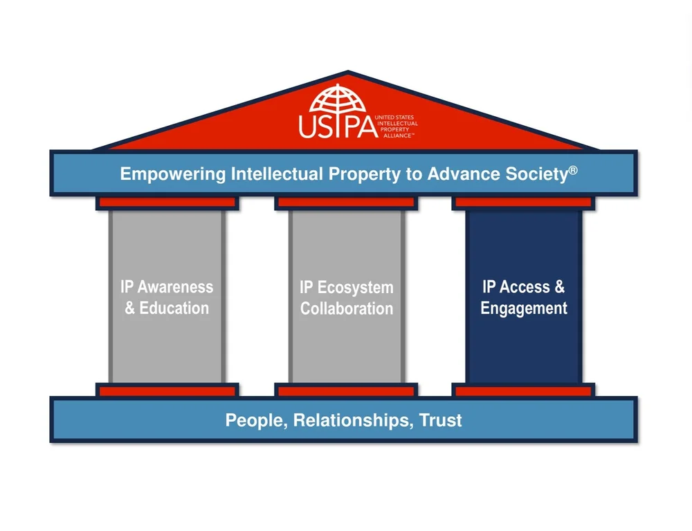 Ips Community IP Access & Engagement — US IP Alliance®