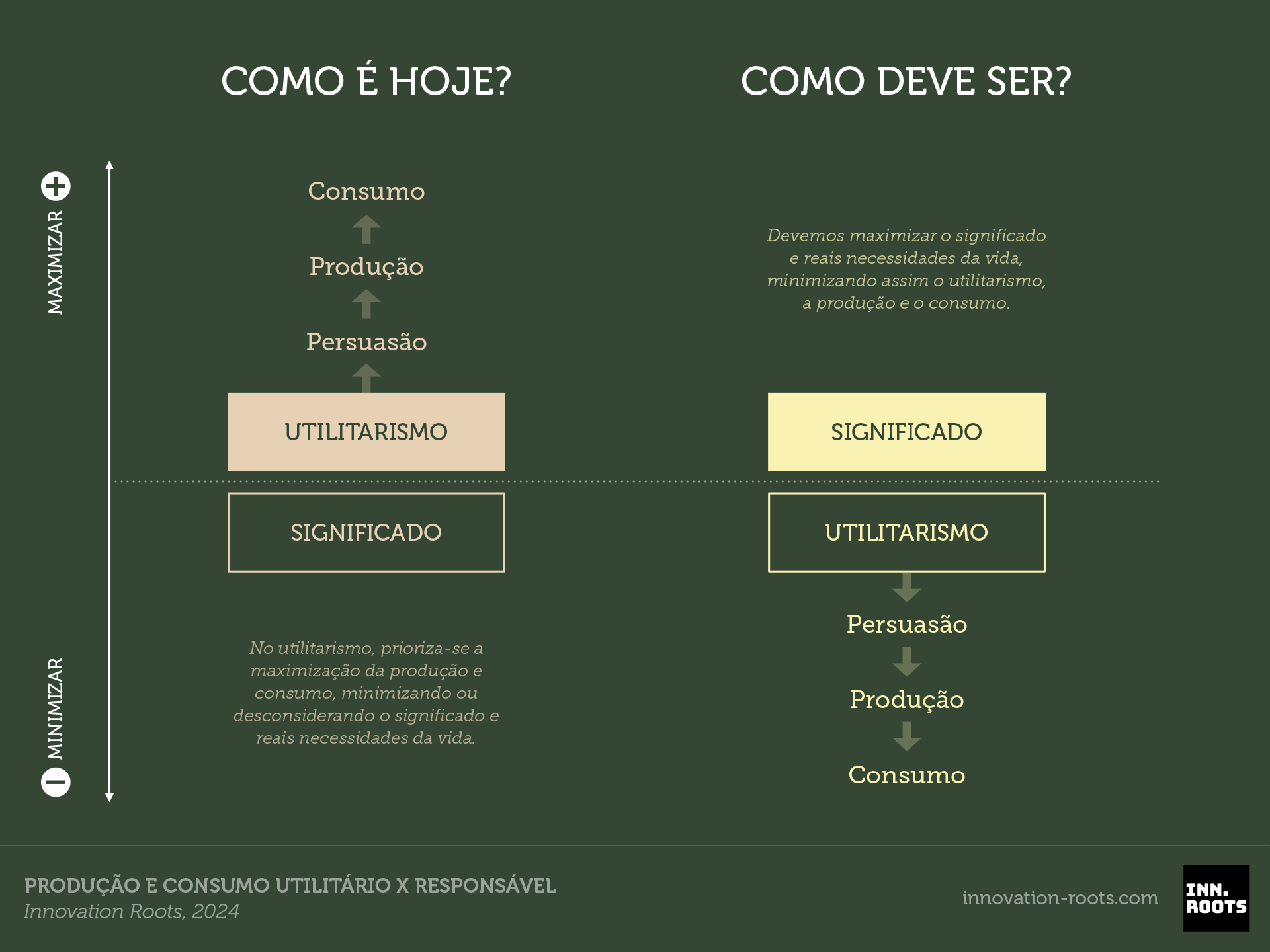 Artigo relacionado: O Preço da Conveniência