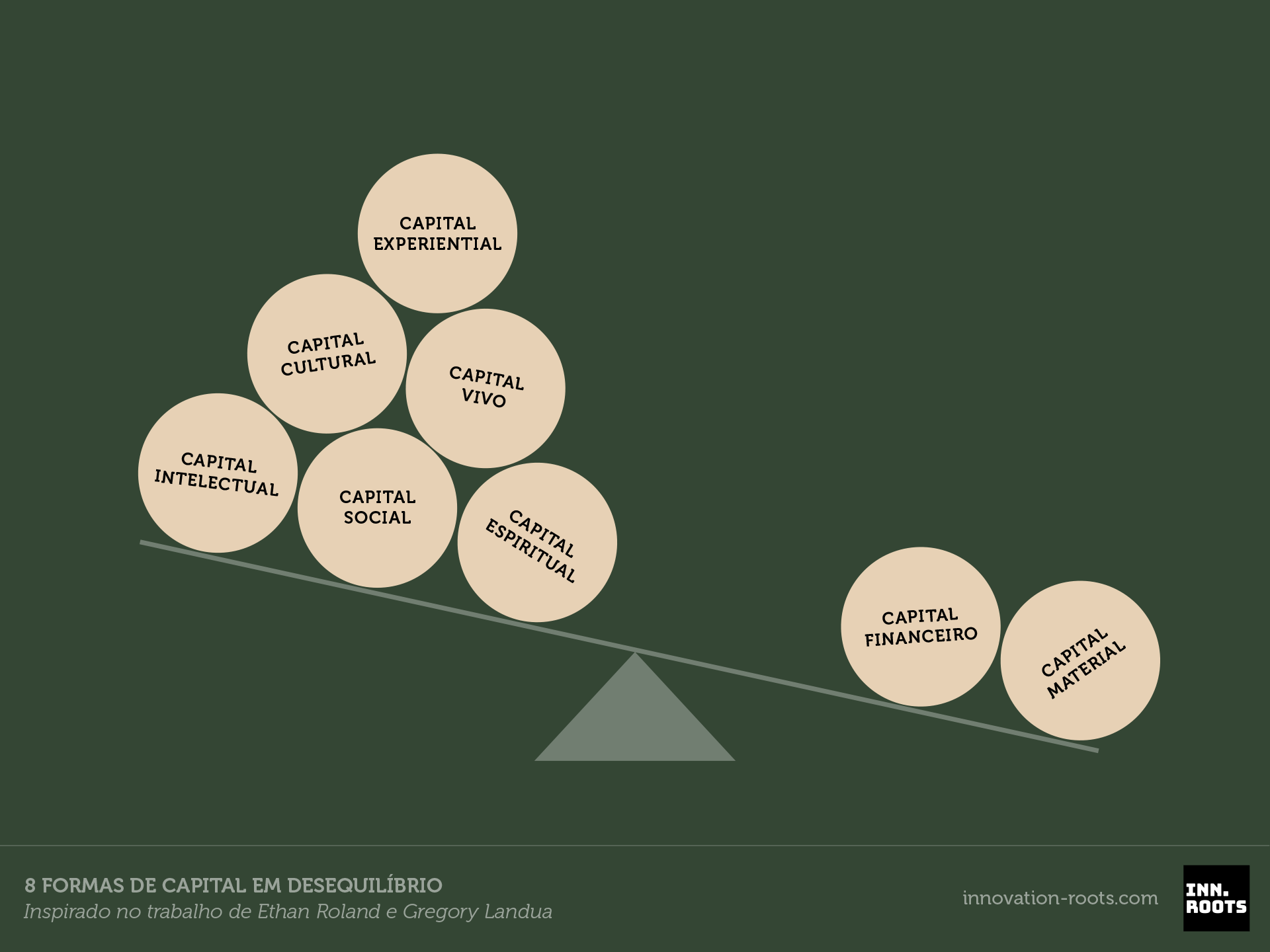 Artigo relacionado: O Conservadorismo que vale a pena