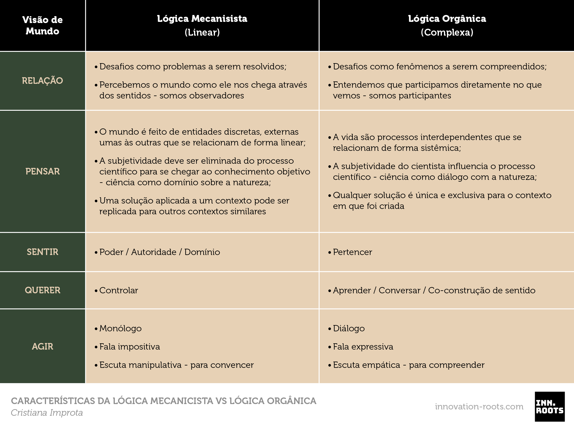 Artigo relacionado: Reaprendendo a ver