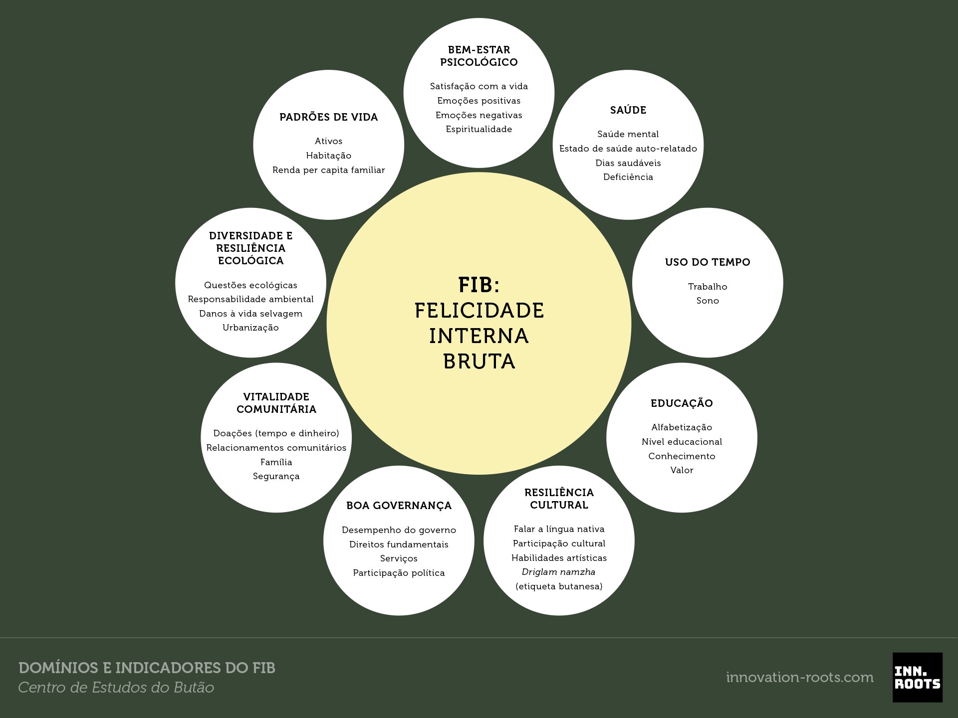 Artigo relacionado: Adotando a Felicidade como bússola de progresso