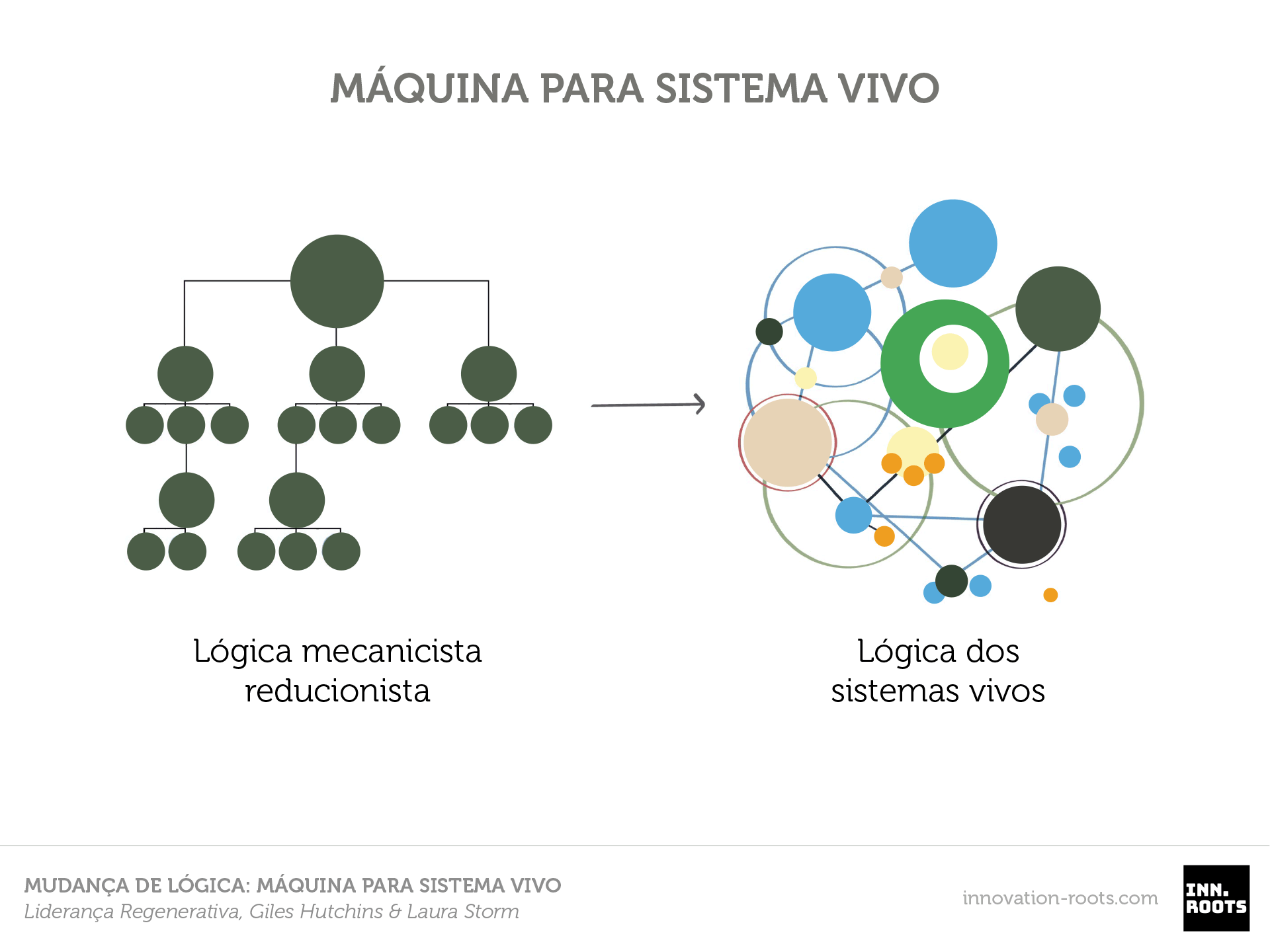 Artigo relacionado: Reaprendendo a ver