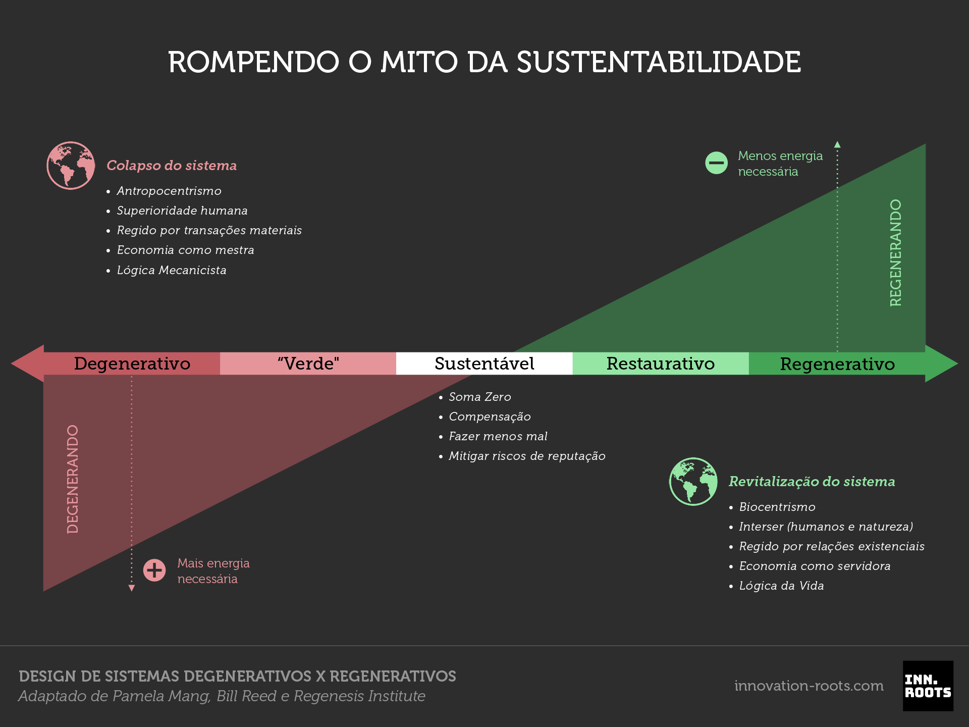 Artigo relacionado: A inovação que não se ensina nas escolas de negócios
