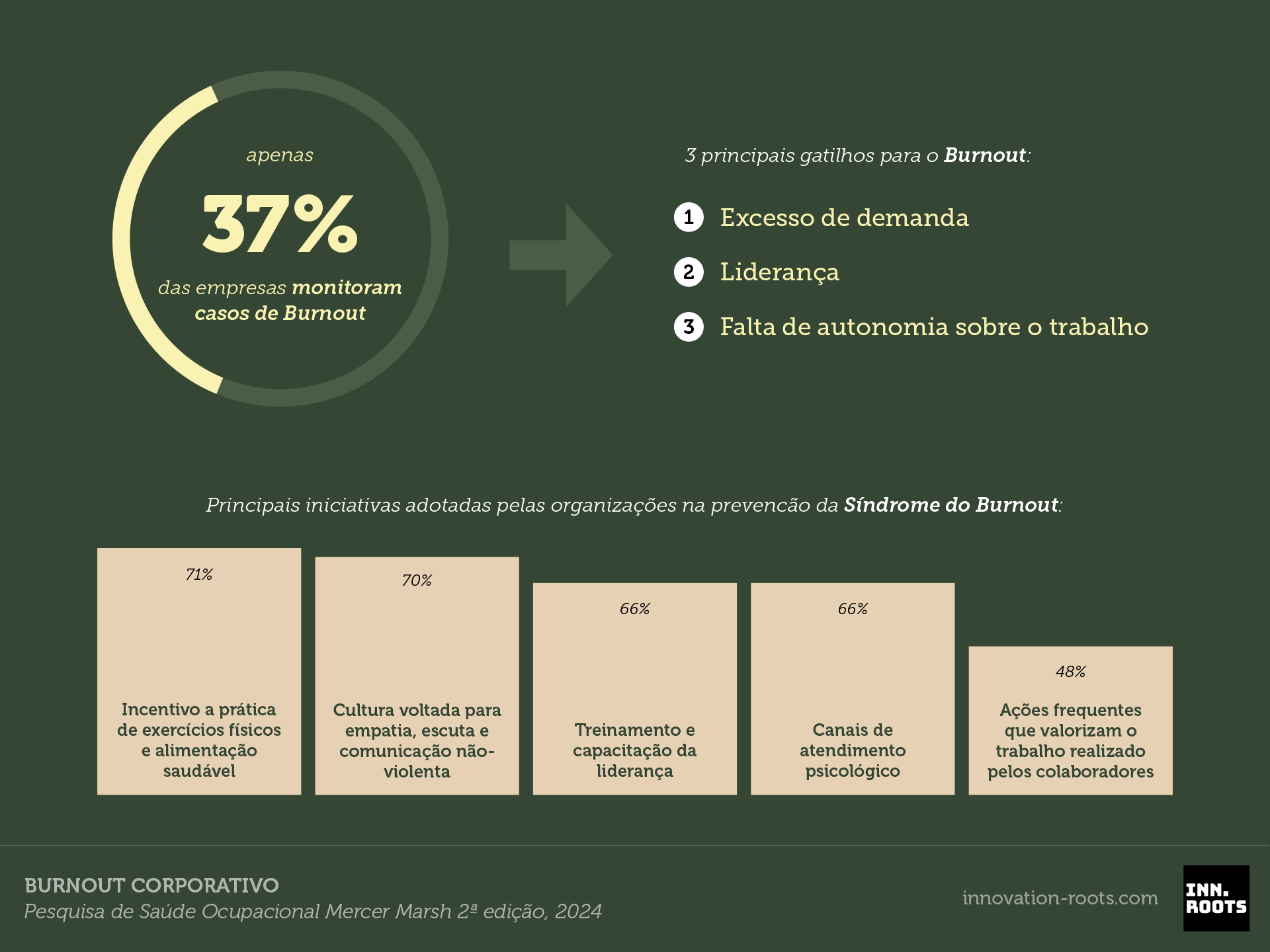 Artigo relacionado: Ideologia da Liberdade