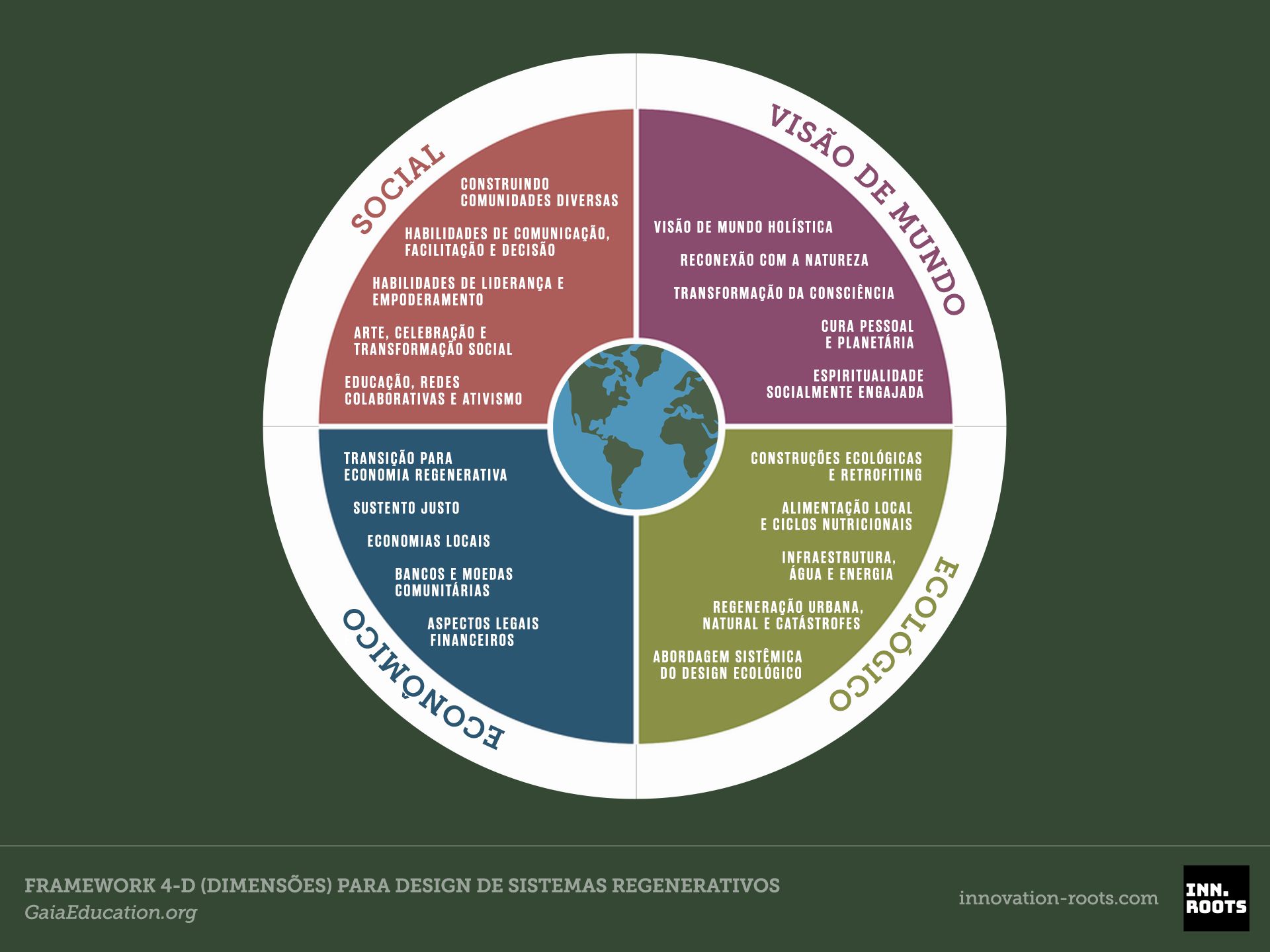 Artigo relacionado: A inovação que não se ensina nas escolas de negócios