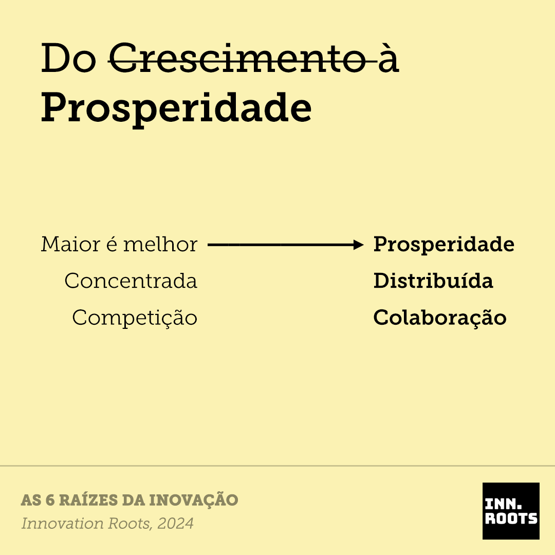Conteúdo relacionado: Lentes do Inn.Roots - As seis raízes da inovação para o nosso tempo