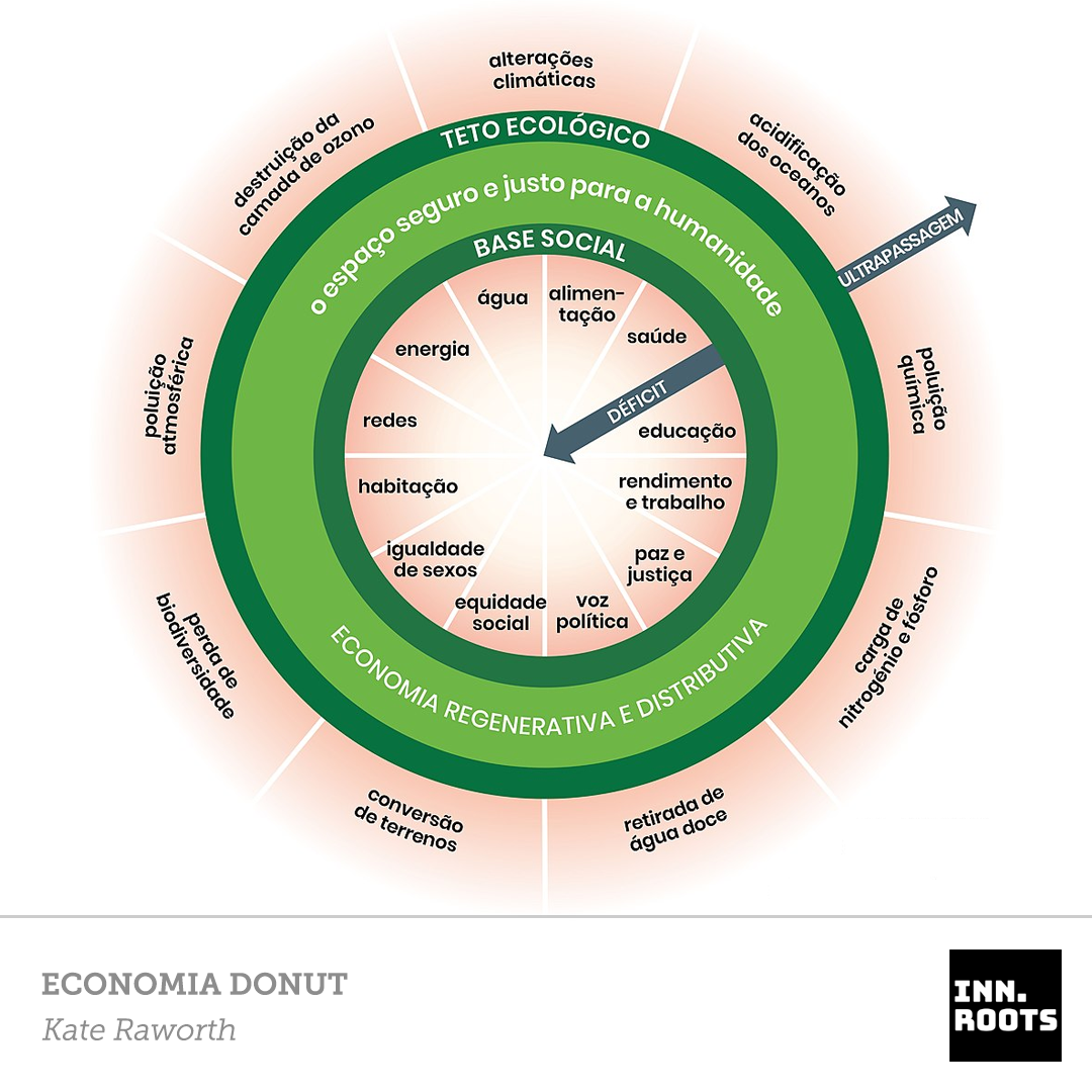 Artigo relacionado: ESG é Hype?!