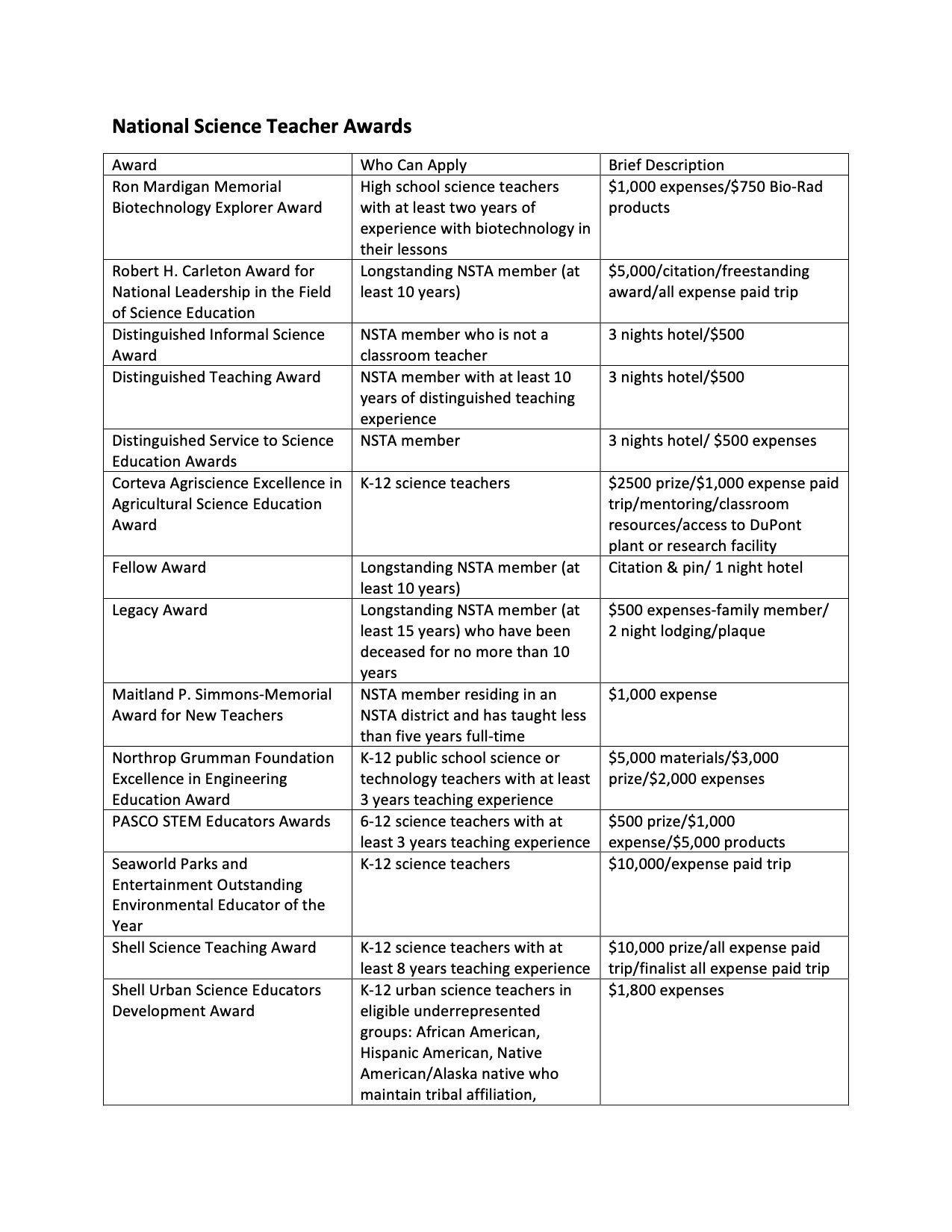 FAQs 1 — Mississippi Science Teachers Association