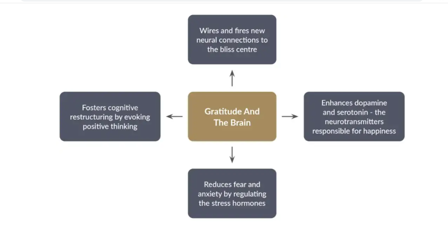 Trait Graitute When you state becomes your trait — Yoga Nesadurai