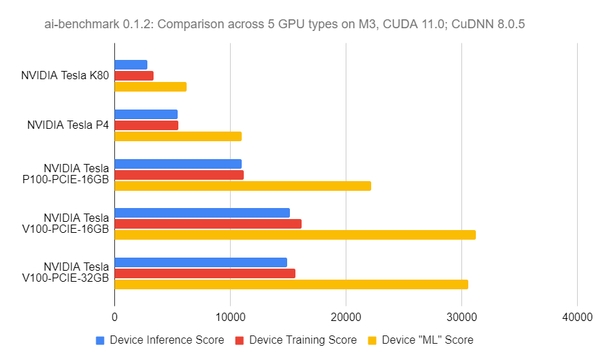 Machine learning mega-benchmark: GPU providers (part 2)