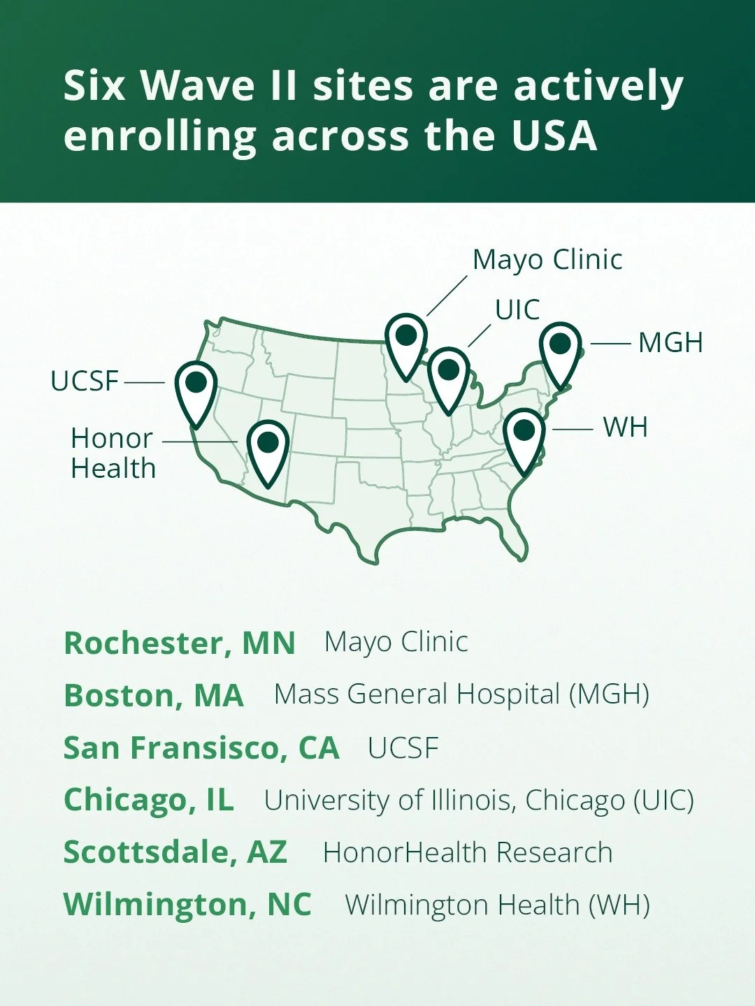 Wave II has active study sites now enrolling across the United States including:​

📍 Mayo Clinic &mdash; Rochester, MN ​
📍 Mass General Hospital &mdash; Boston, MA ​
📍 UCSF &mdash; San Francisco, CA ​
📍 Univ Illinois, Chicago &mdash; Chicago, IL 