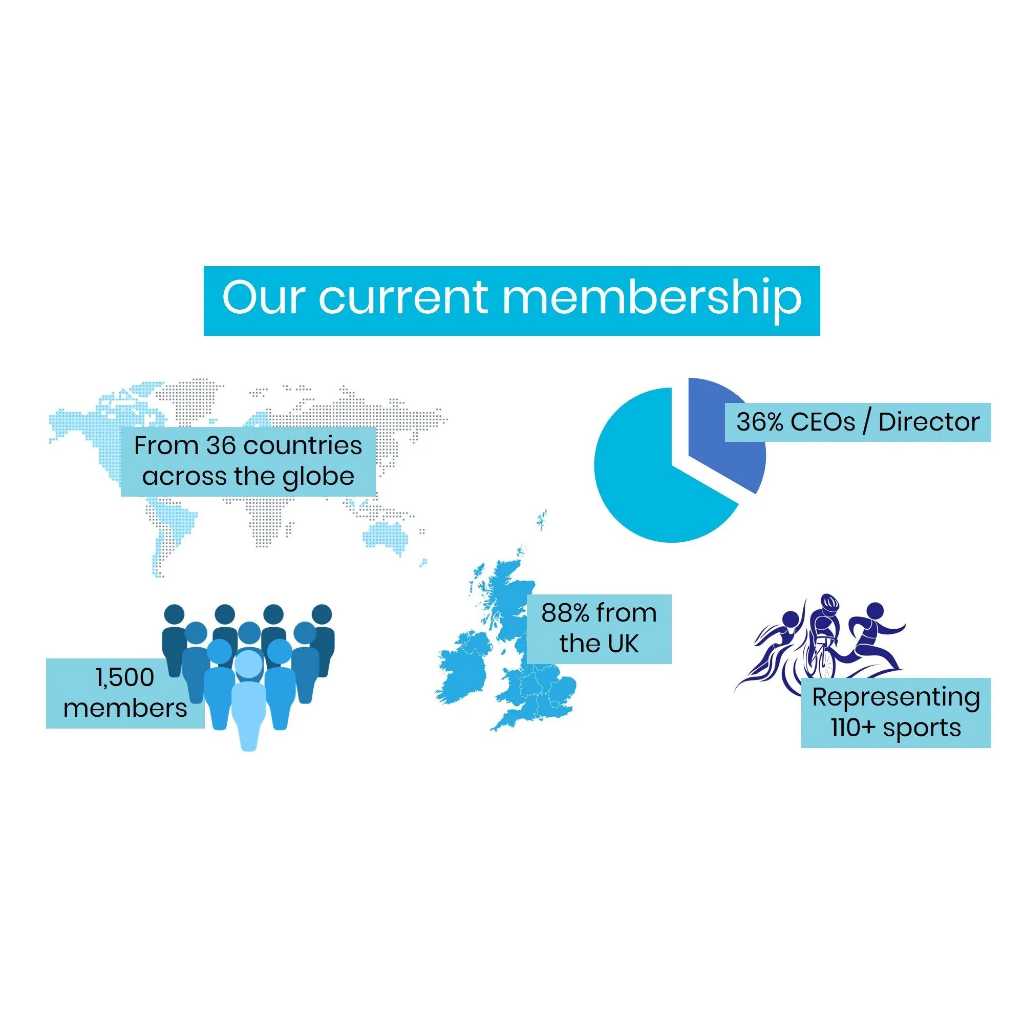 growth of the women’s sport collective