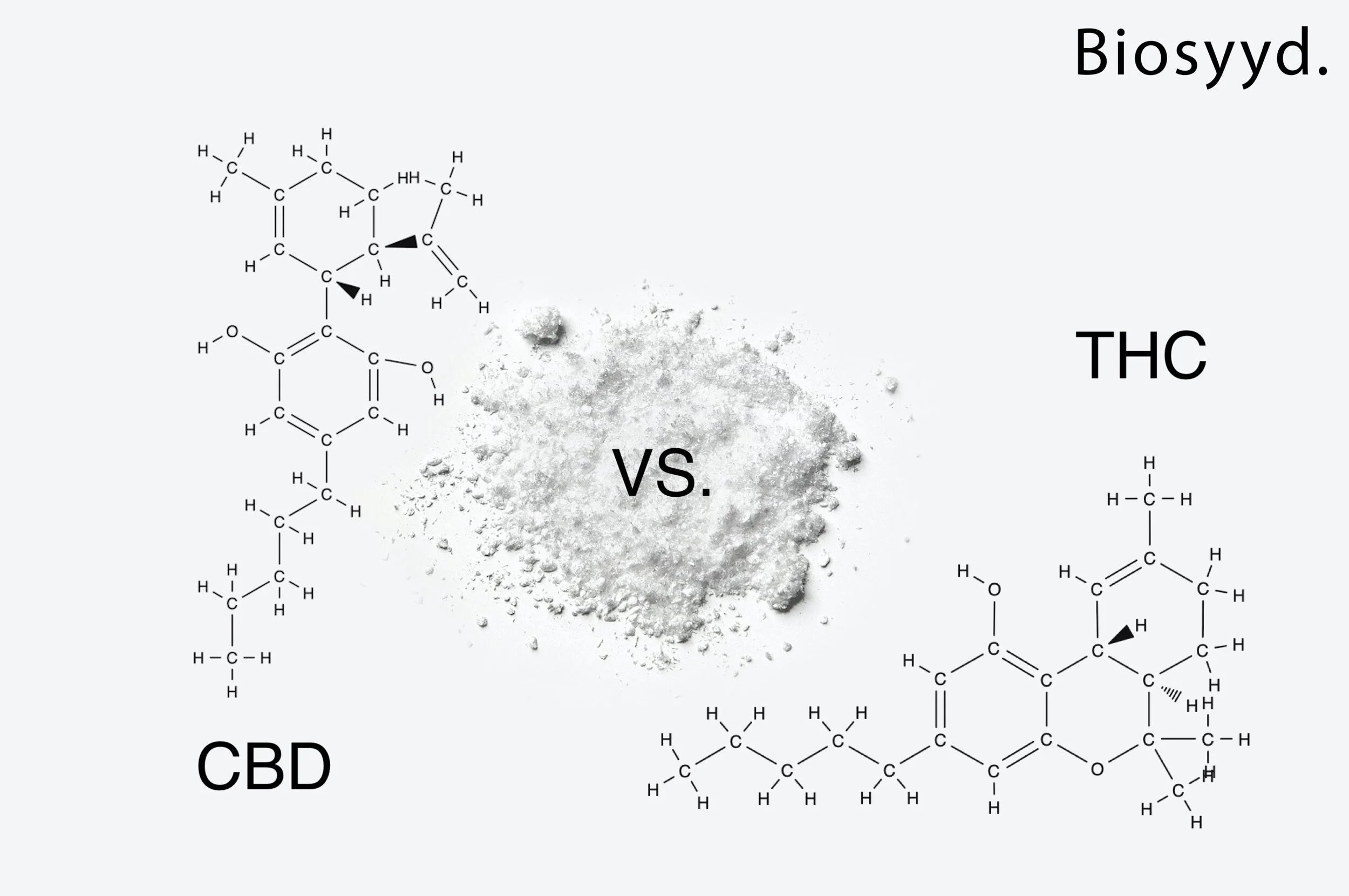 CBD VS. THC: What’s the difference?
