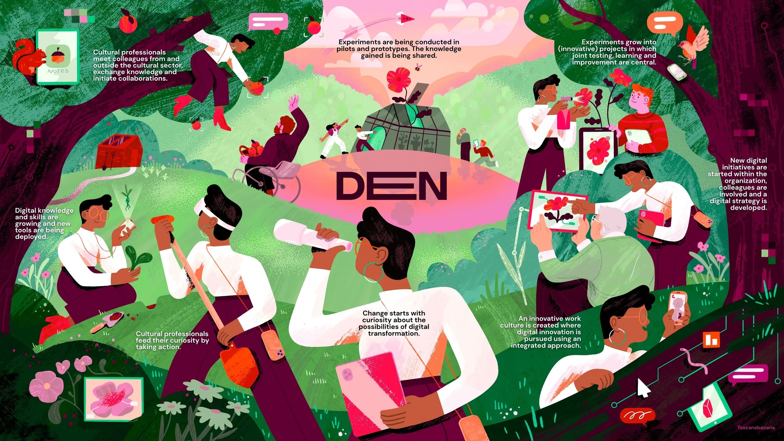 DEN digital innovation — toscanabanana