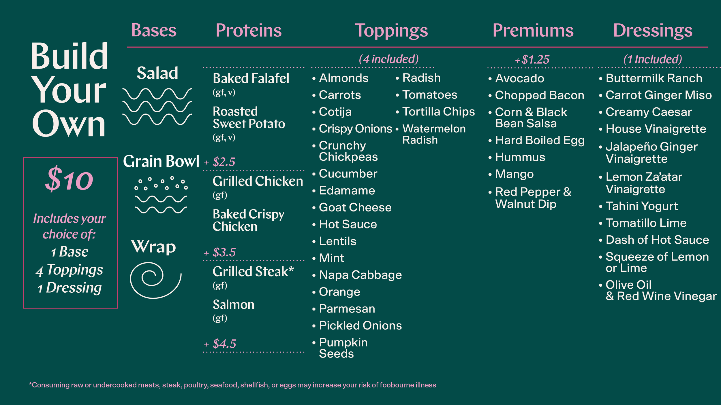 Radish Kitchen Fresh Eats Served Daily