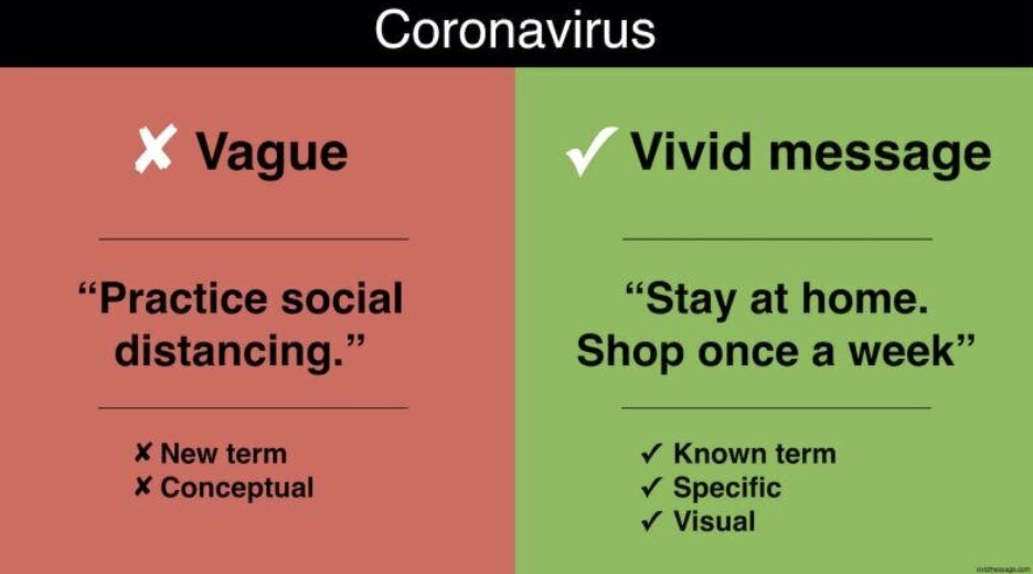 The simple power of just saying what you mean