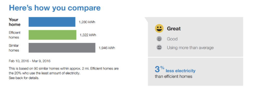 Do they think what you think they think?