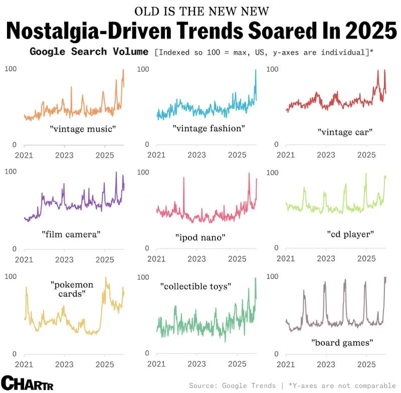 The business of looking back