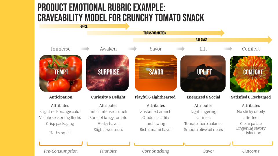 Product Emotional Rubric.png