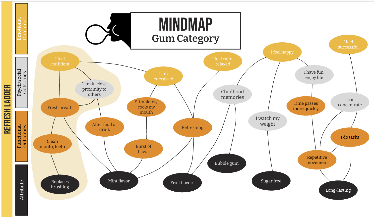 Gum Mindmap.png