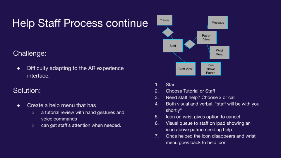 help process 2.png