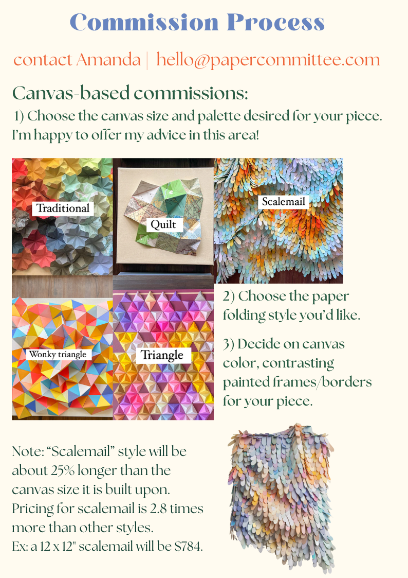 Commission Process.png