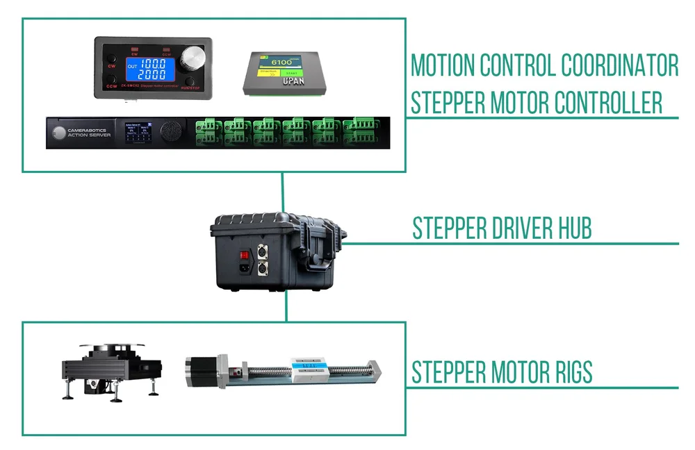 Stepper Driver Hub- Go — KN Motion control and Visual Engineering Studio