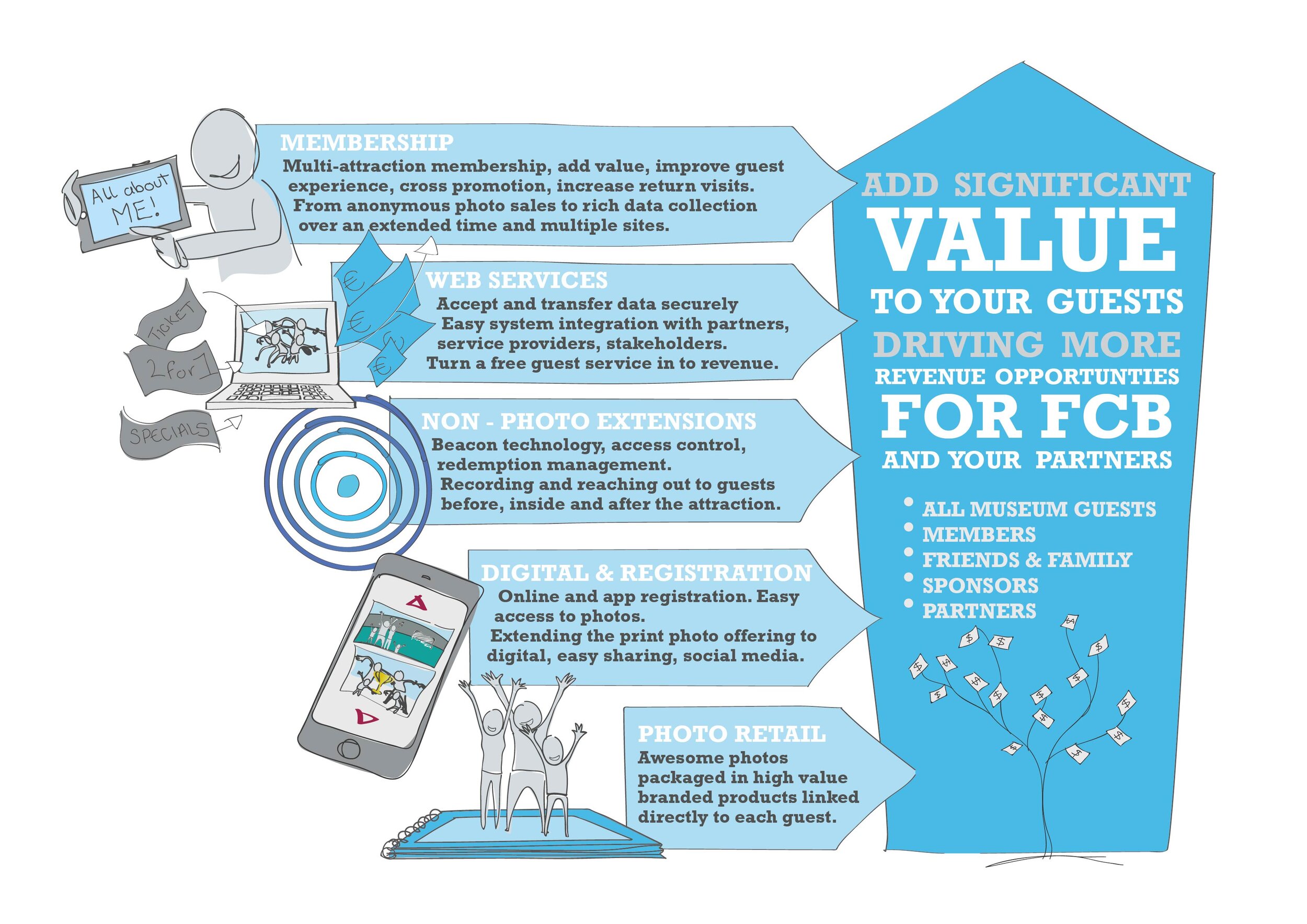 FCB_BEACON_guestJourney_1_4-02.jpg