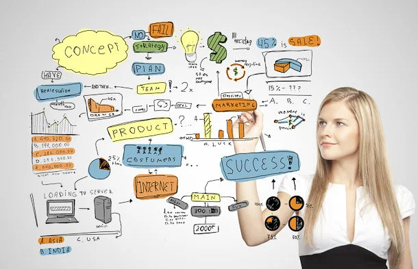 How to Create a Culture of Success