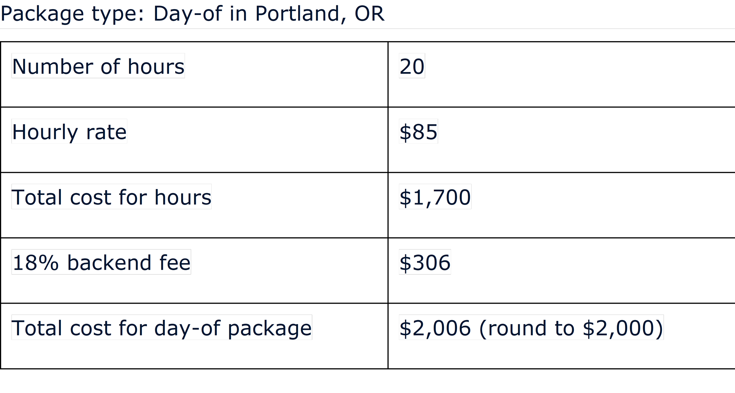 Wedding Planning Package Pricing Guide and Template — Association of Bridal Consultants
