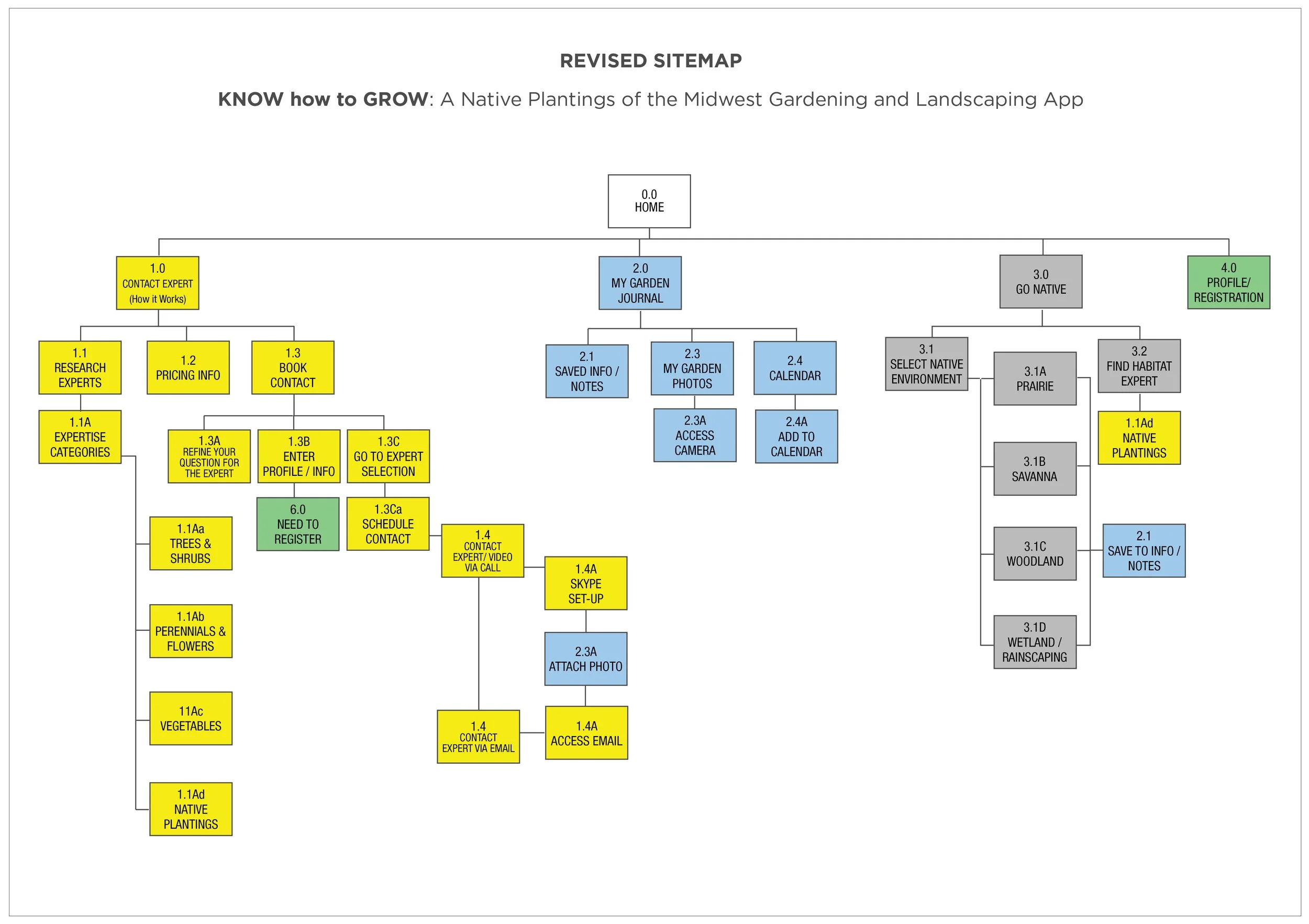 Revised-Sitemap.jpg