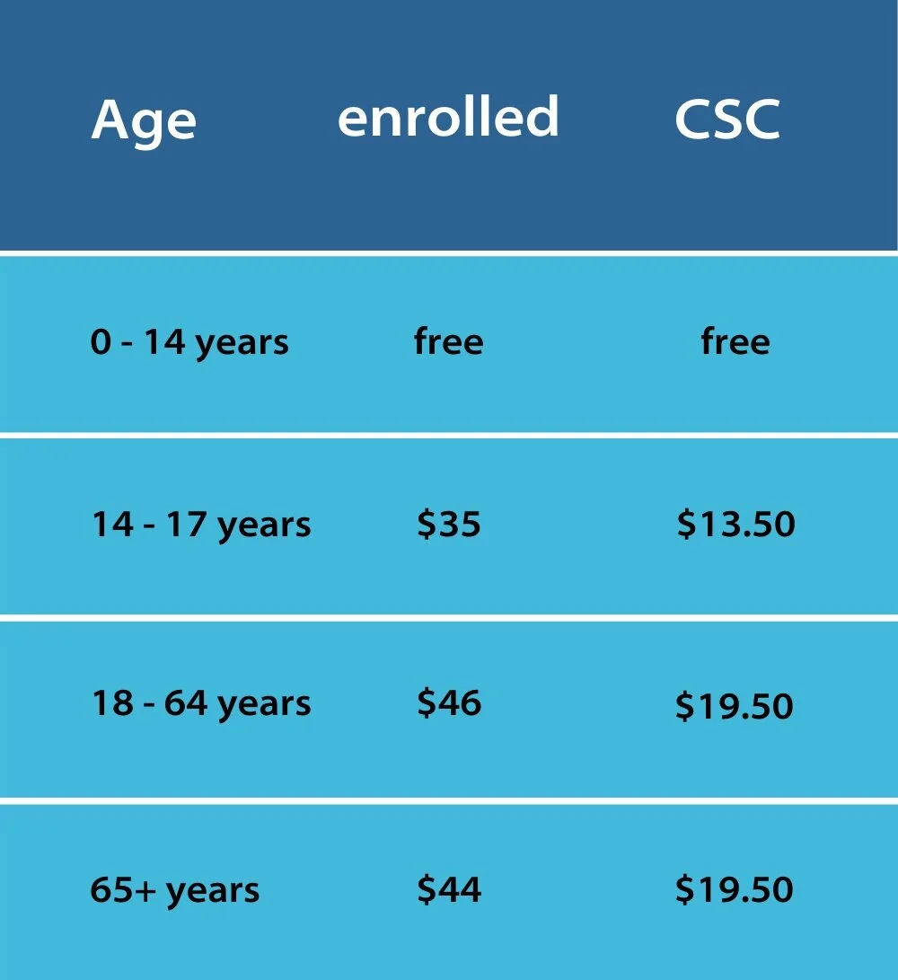 Fees for enrolled patients