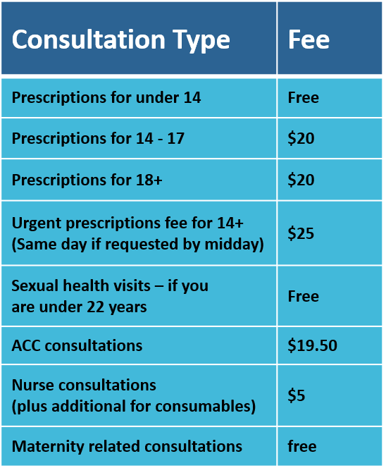 new fees.png