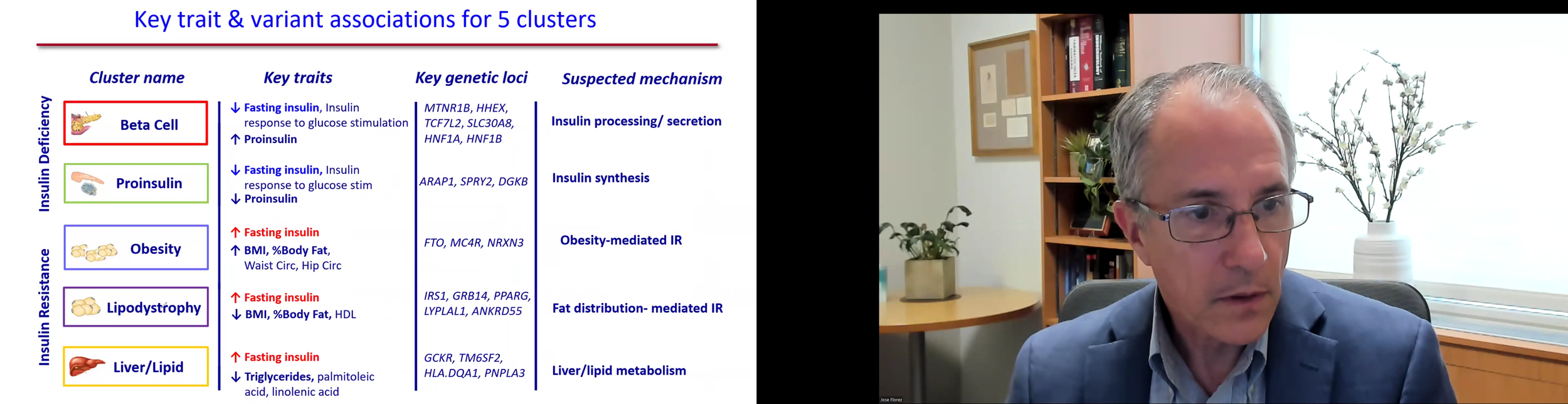 DVSC25-Session 4 Dr. Florez Slide 4.png