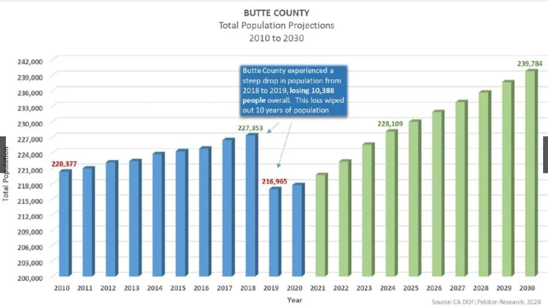 Article on the Affordable Housing Crisis from the Chico ER