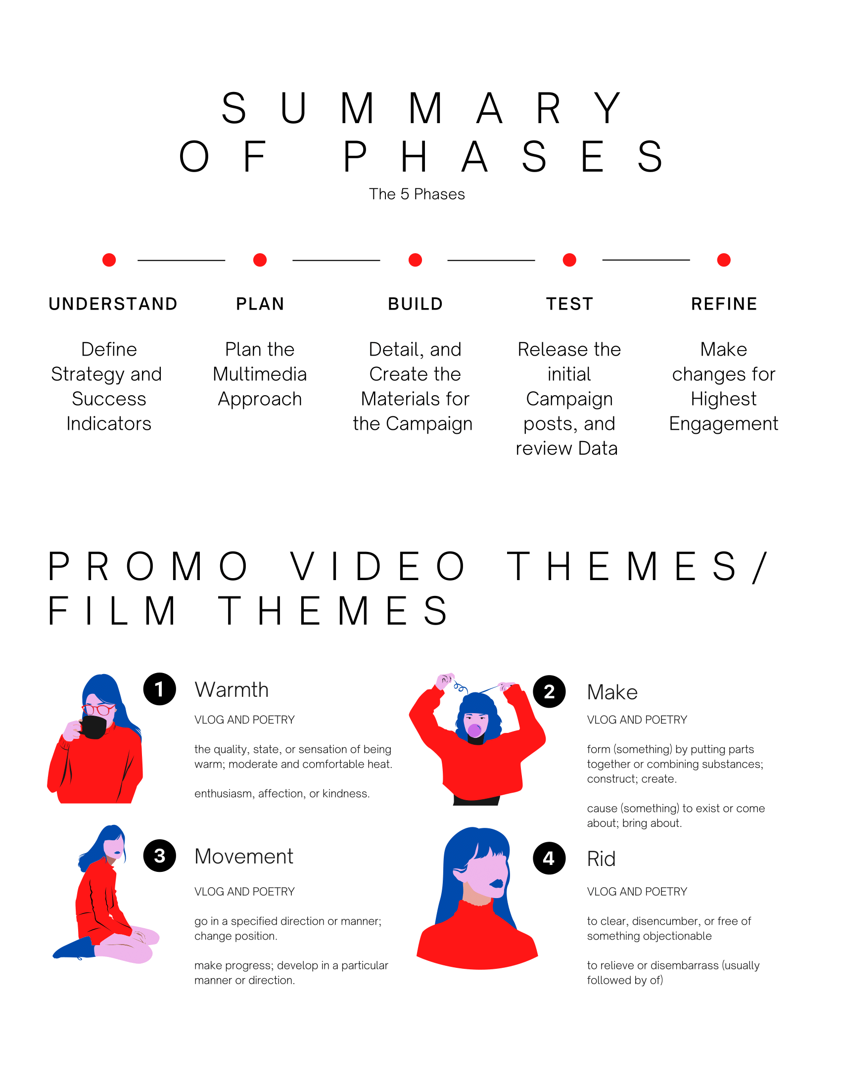 We_re Fine_Film_Social Media Strategy-3.png