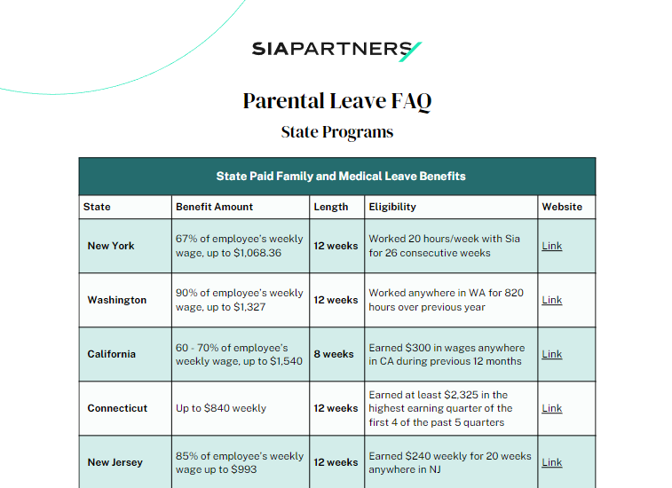 Work Sample: Internal Communications (Parental Leave)