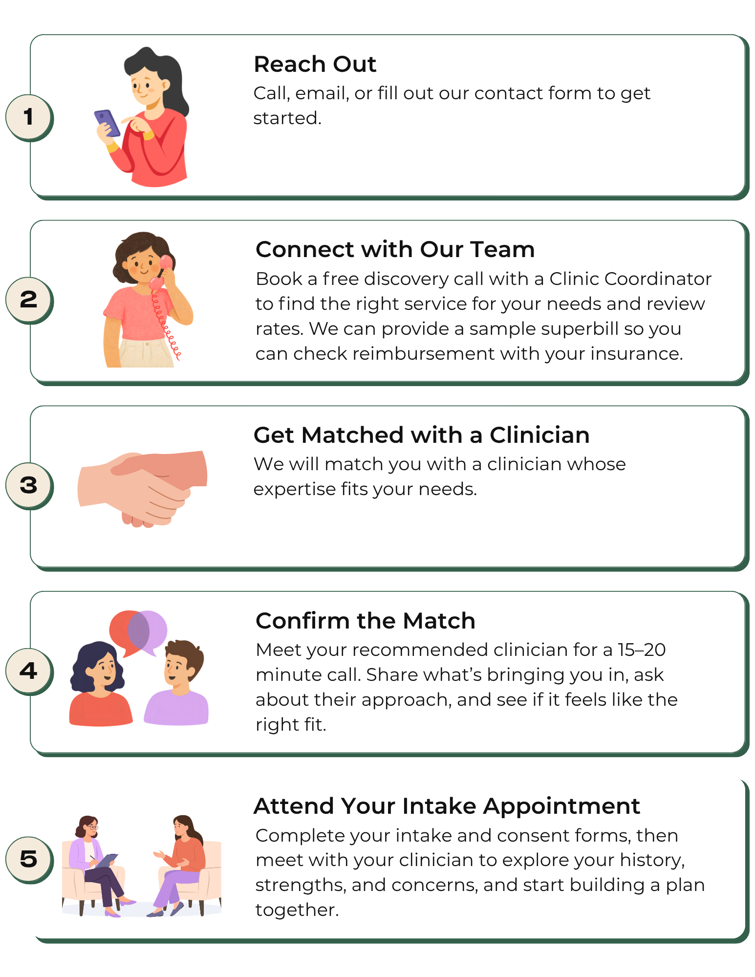 Five steps to start care: reach out, book a discovery call, get matched, confirm your clinician, and attend your intake.