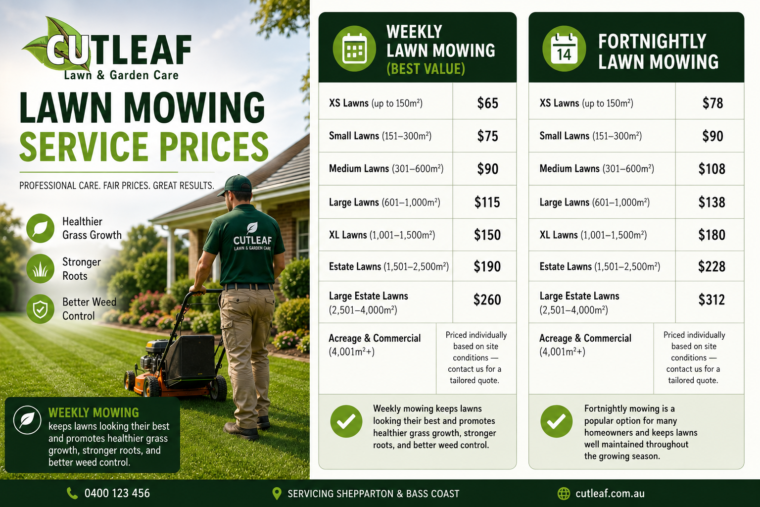 What's a Fair Price to Pay Someone to Mow Your Lawn?
