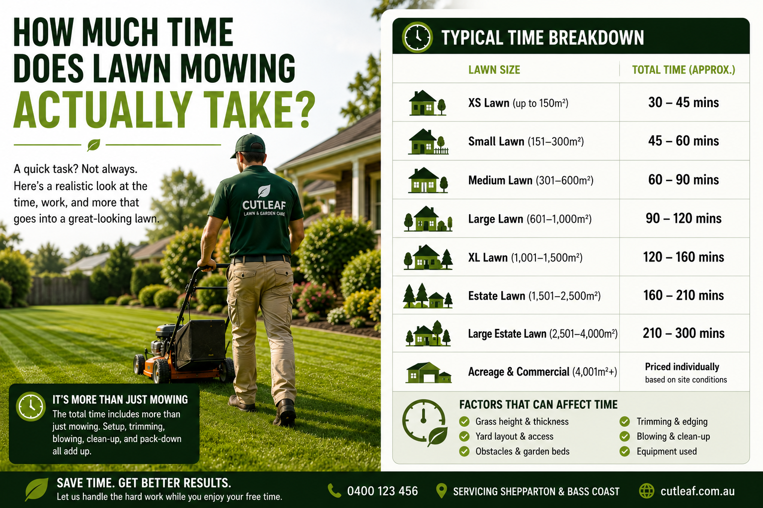How Much Time Does Lawn Mowing Actually Take?