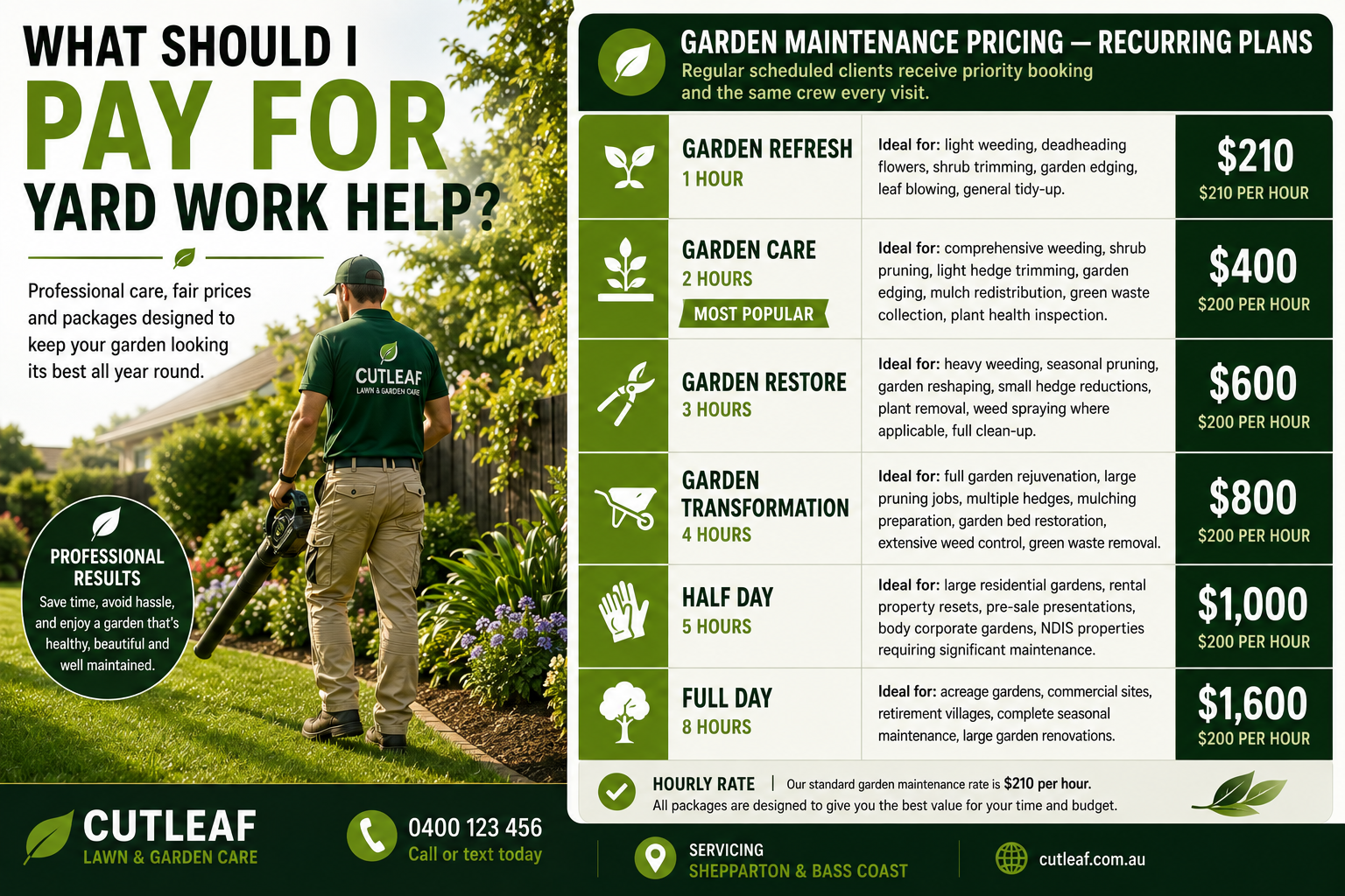 What Should I Pay for Yard Work Help? 