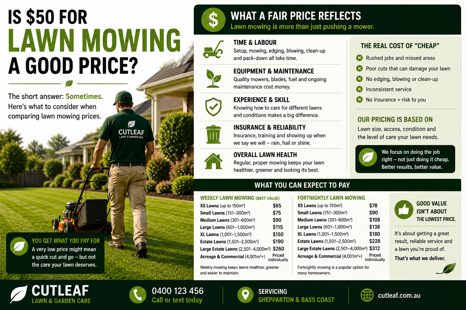 Is $50 for Lawn Mowing a Good Price? 
